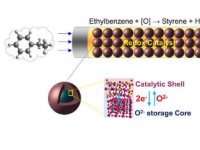 新催化剂使苯乙烯生产更便宜更环保