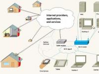 解释家庭网络第4部分WiFi与互网