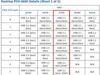 前沿资讯：Intel Z390主板配置完全曝光 发布时间或将提前