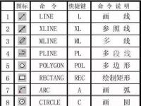 教程资讯：AutoCAD2015快捷键命令有哪些 AutoCAD2015快捷键命令大全