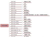 教程资讯：Excel快捷键有哪些 Excel快捷键大全