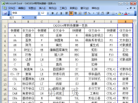 教程资讯：2014cad常用快捷键有哪些 2014cad常用快捷键介绍