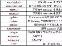 教程资讯：Stata怎么用 用Stata合并数据的详细方法介绍