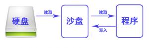 教程资讯：sandboxie如何使用 sandboxie使用教程