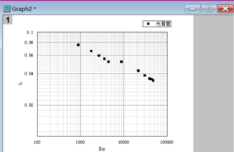 如何使用origin绘制雷诺数摩擦系数双对数曲线图