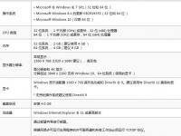 教程资讯：AutoCAD2018配置有什么要求 AutoCAD2018配置要求介绍