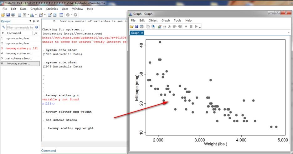 stata如何进行绘制散点图