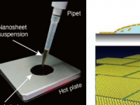 基于纳米片的电子产品可能只差一滴