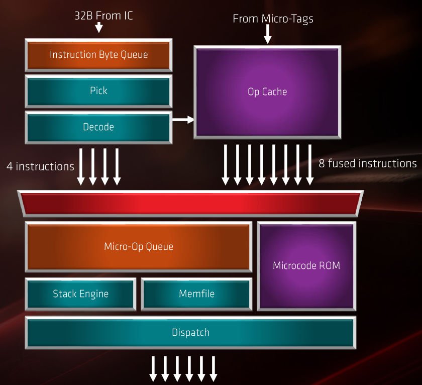 3900X