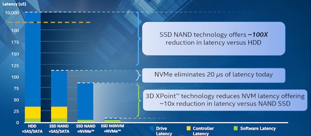 NVMe