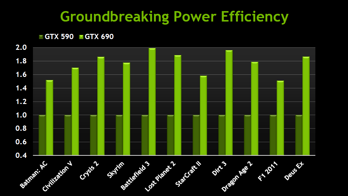 NVIDIA GeForce GTX 690