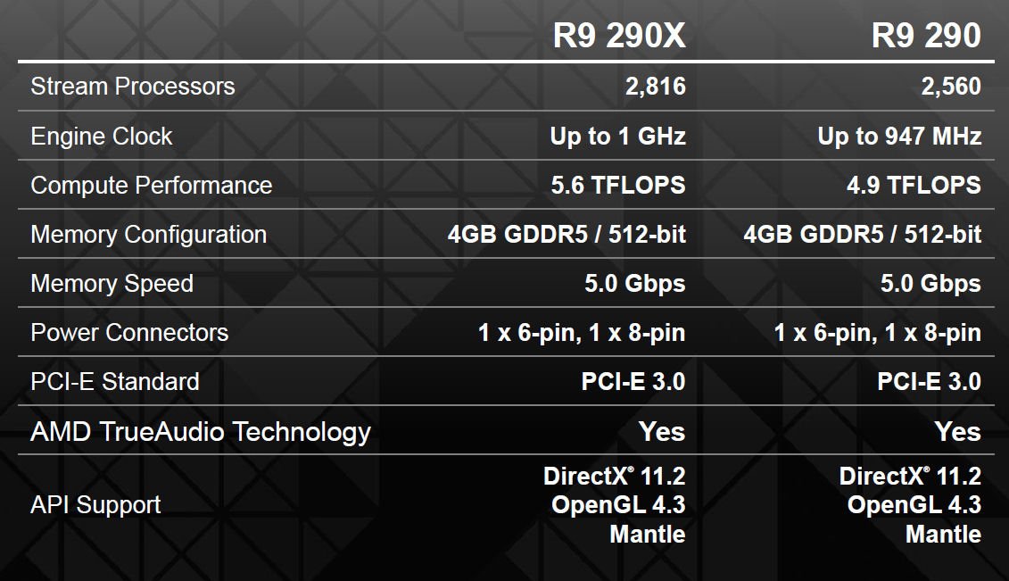 Radeon R9 290绘图卡