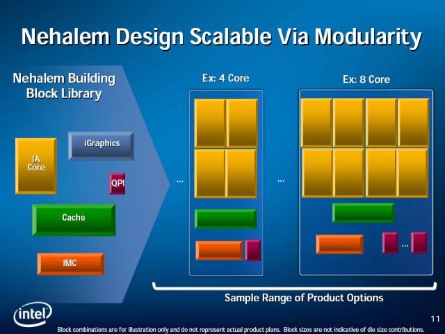 Nehalem Modularity