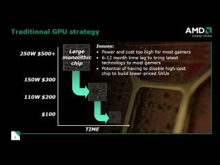 Traditional GPU Strategy