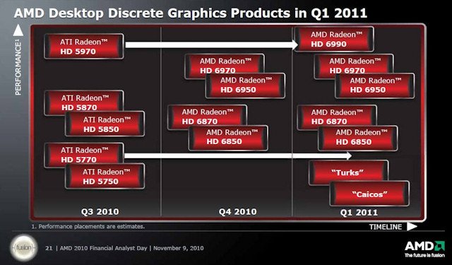 AMD VGA Roadmap