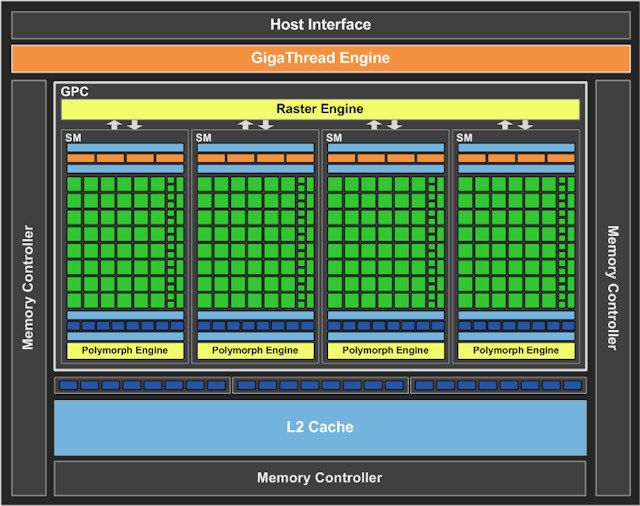 GF106 GPU