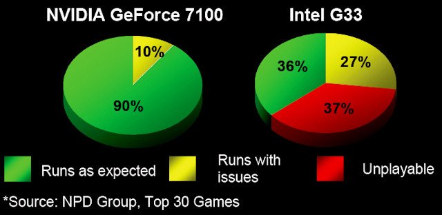 Game Compatibility