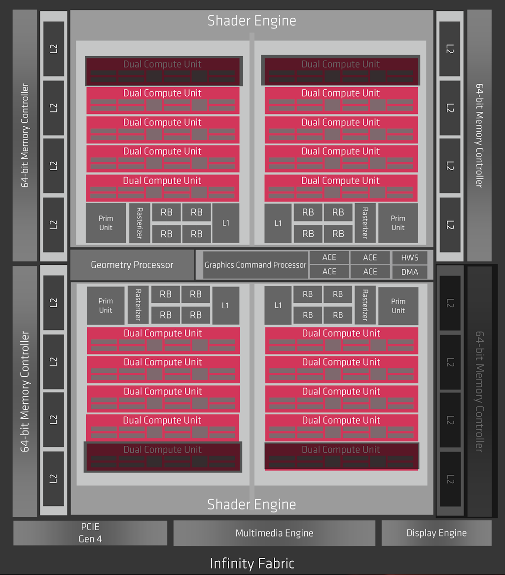 RX5600XT