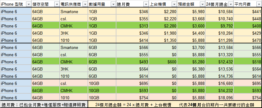 iPhone 6 Price