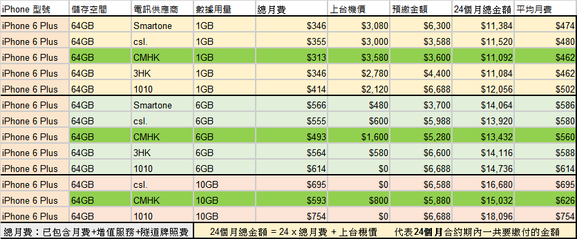 iPhone 6 Price