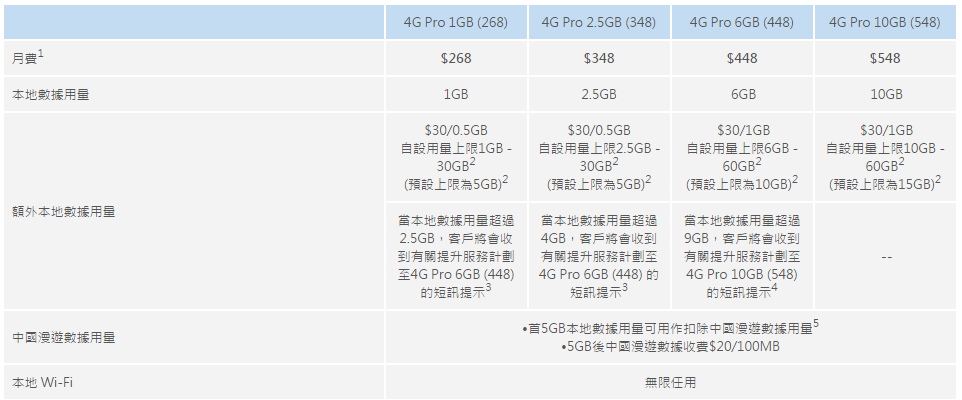 iPhone 6 Price