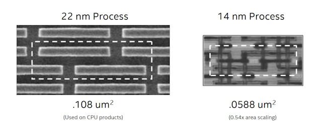 14nm