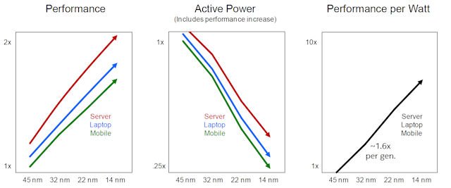 14nm