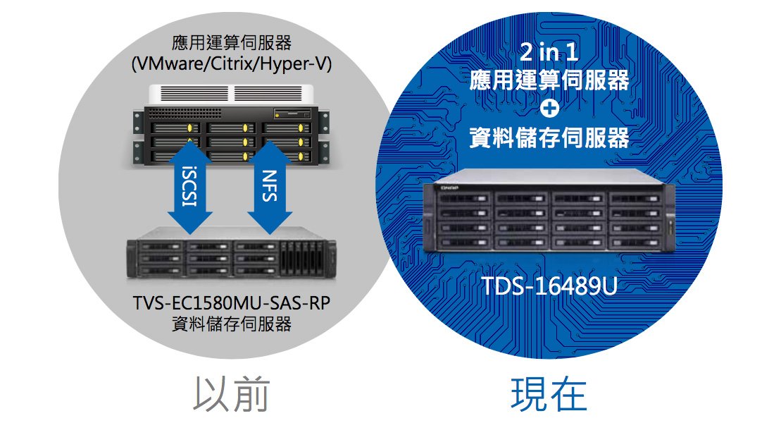 TDS-16489U