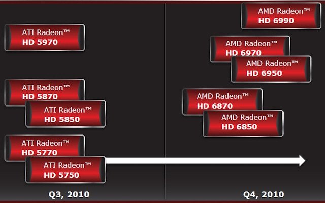 AMD Radeon HD 6800