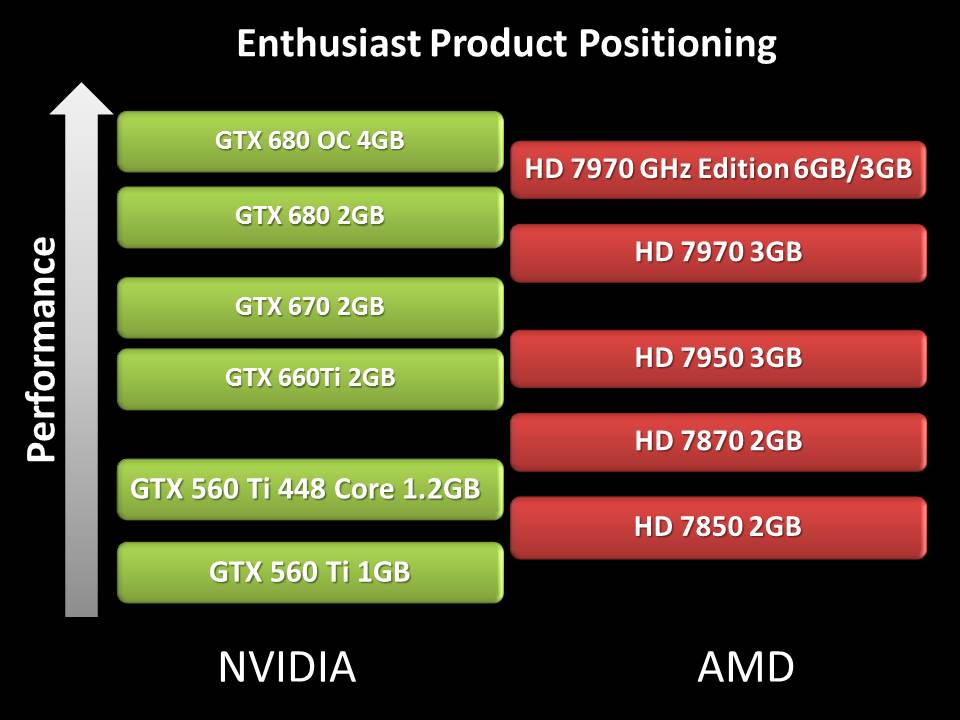 NVIDIA GeForce GTX660Ti