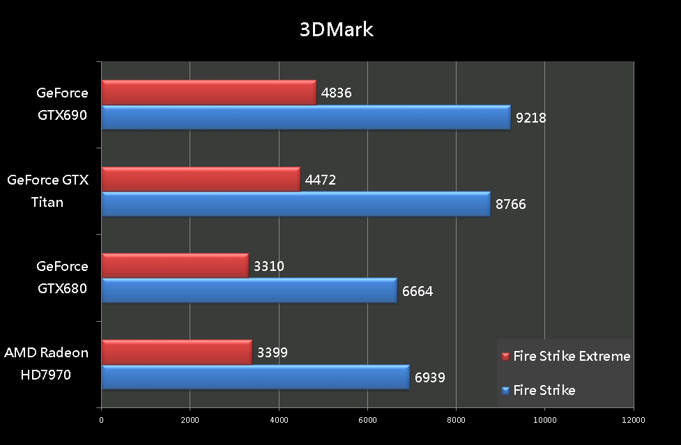 GeForce GTX Titan