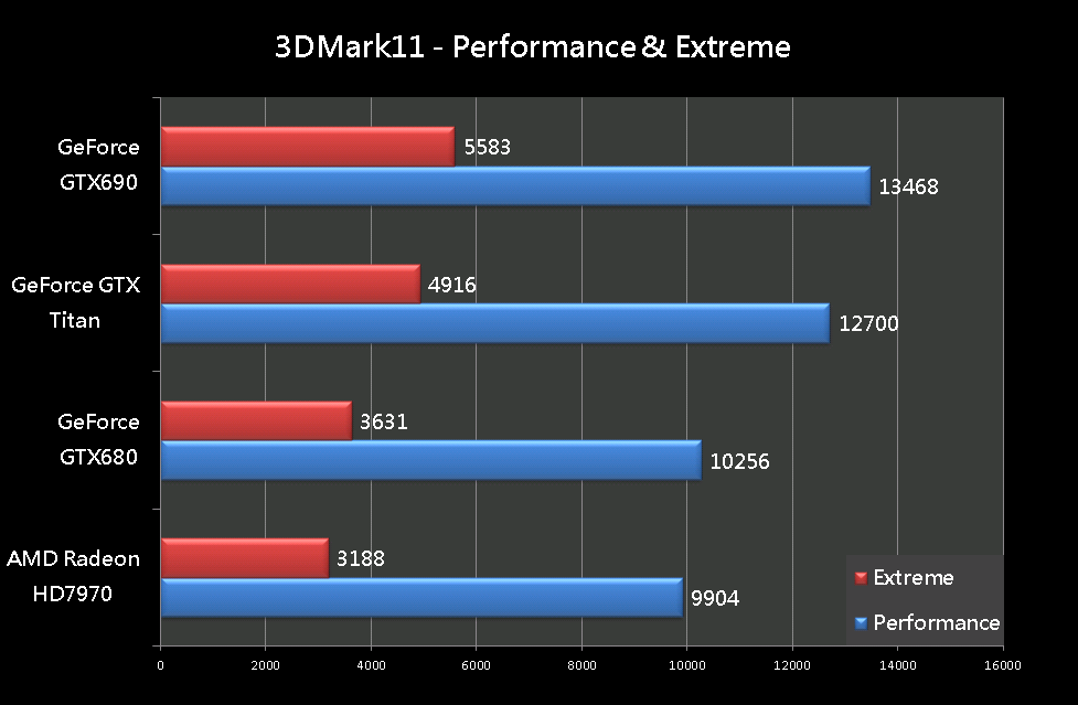 GeForce GTX Titan