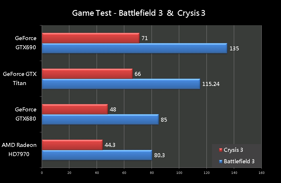 GeForce GTX Titan