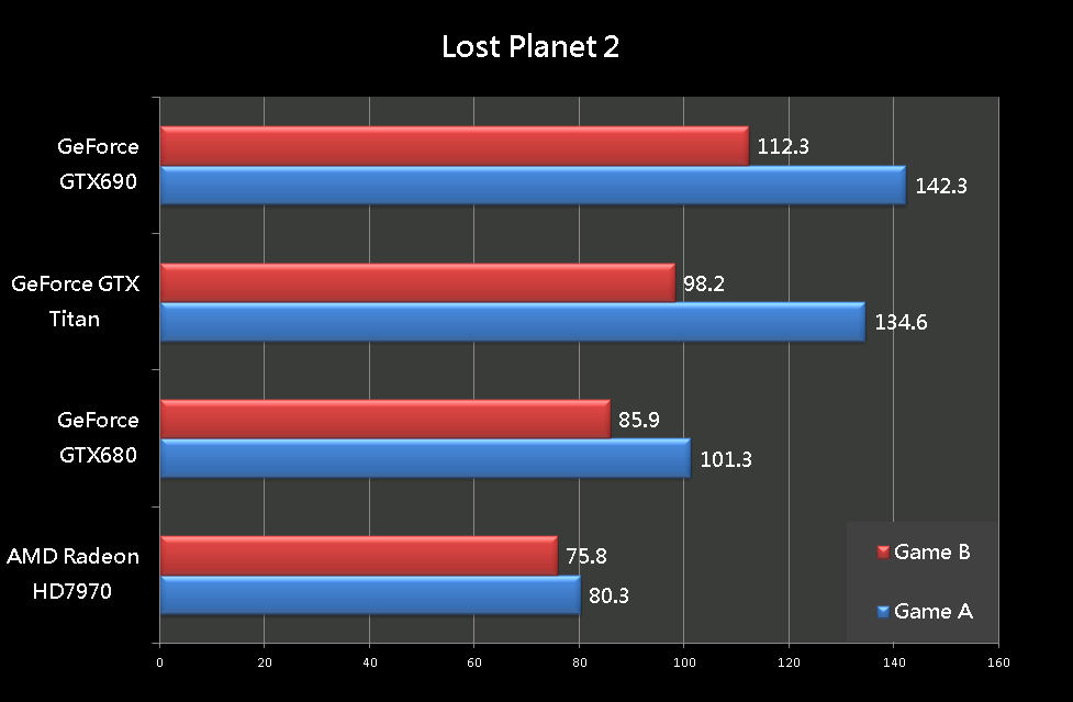 GeForce GTX Titan