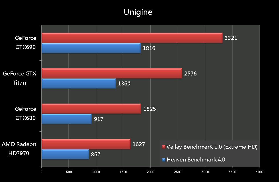 GeForce GTX Titan