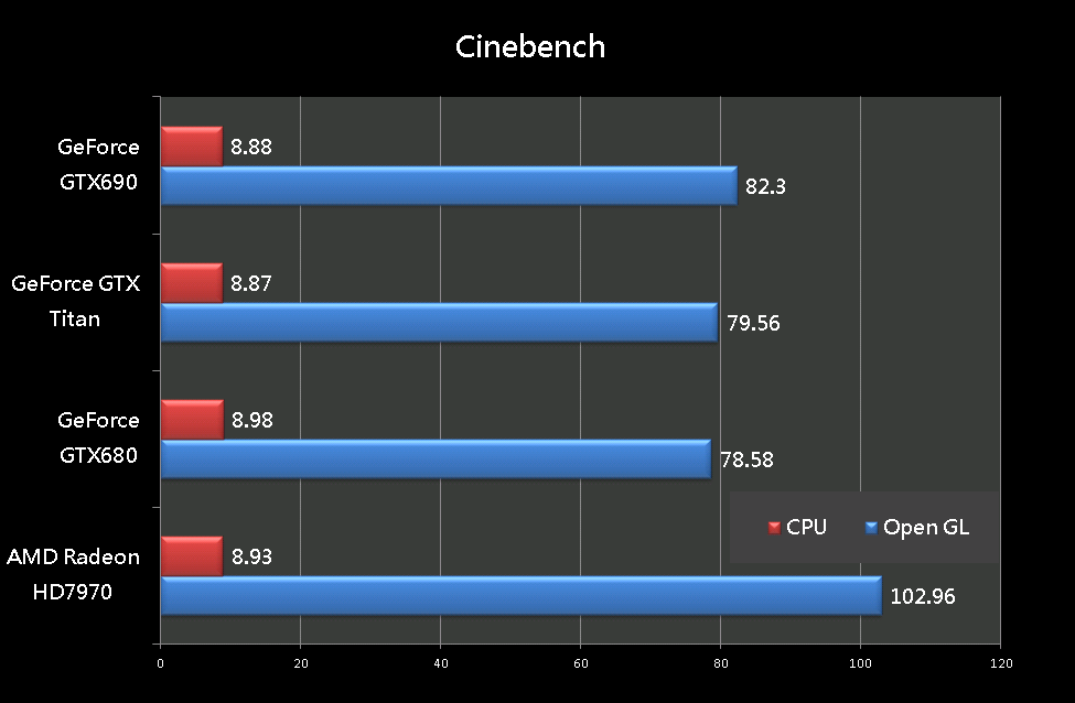 GeForce GTX Titan