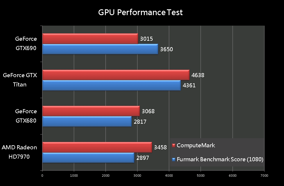 GeForce GTX Titan