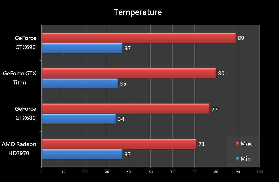 GeForce GTX Titan