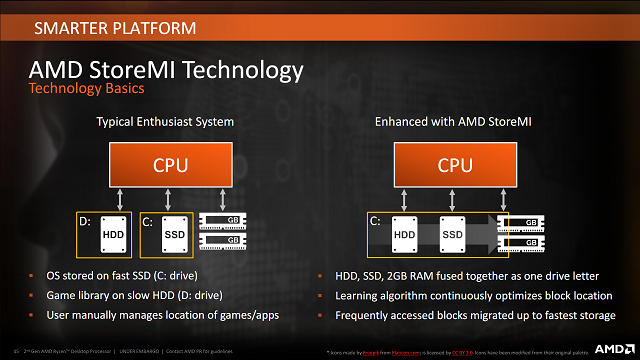 AMD StoreMI