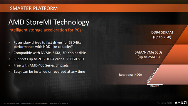 AMD StoreMI