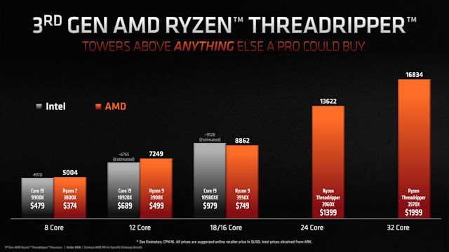 3970X