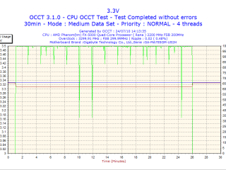 CPU OCCT Test