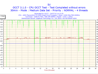 CPU OCCT Test