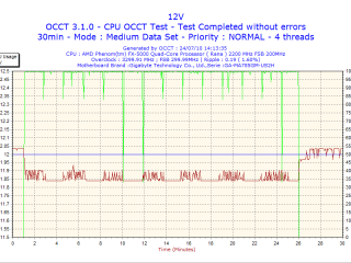 CPU OCCT Test