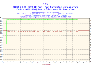 Silent Pro Gold 800W