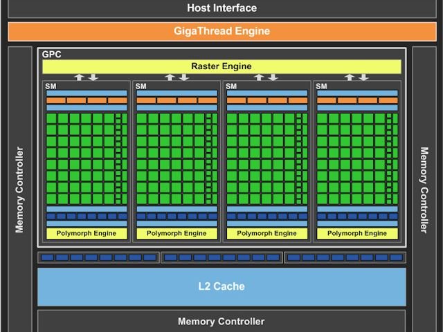 GF106 GPU