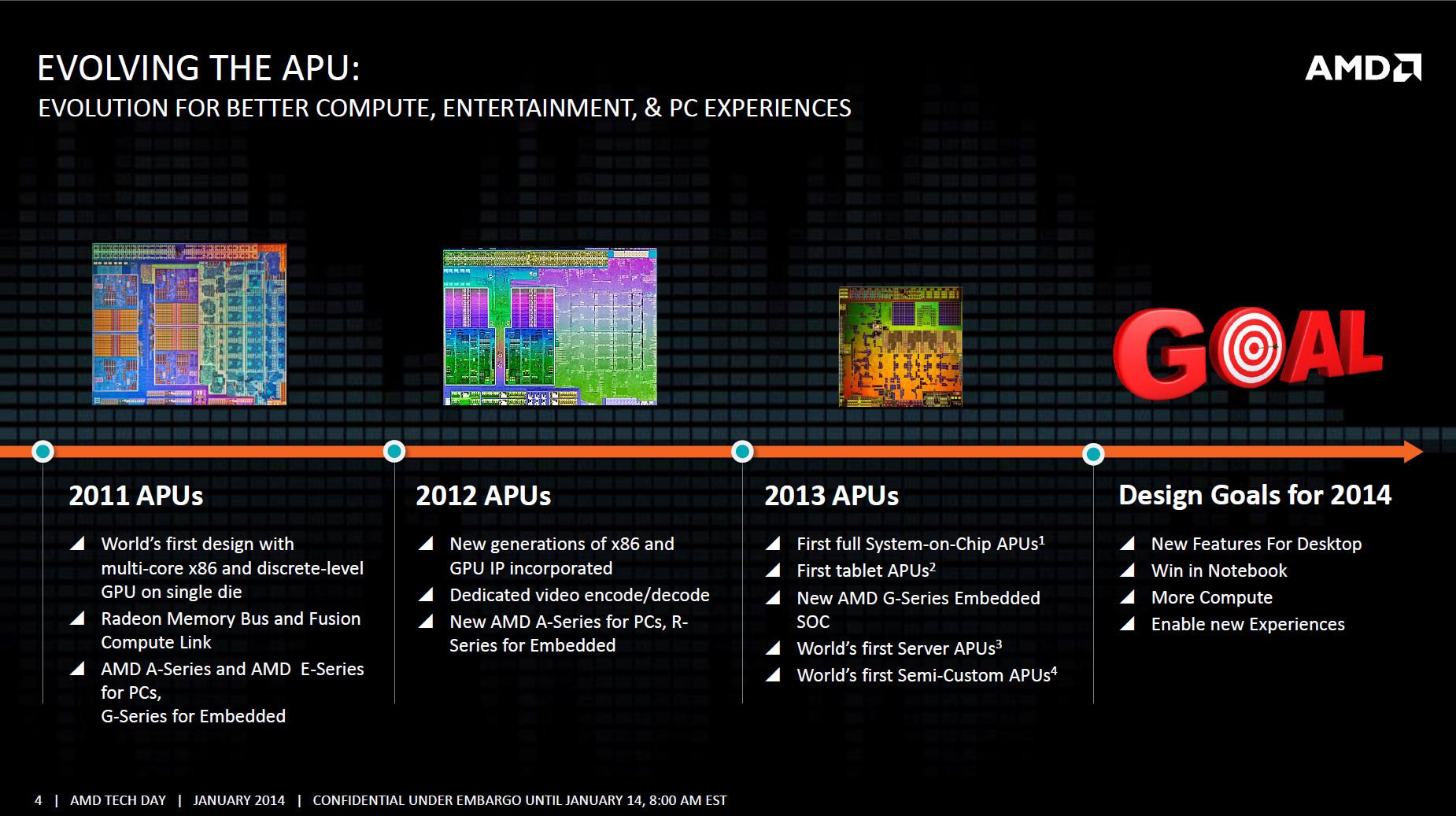 AMD 「Kaveri」APU