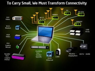 We Must Transform Connectivity