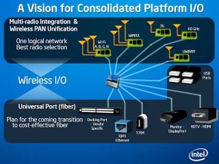 A Vision for Consolidated Platform IO