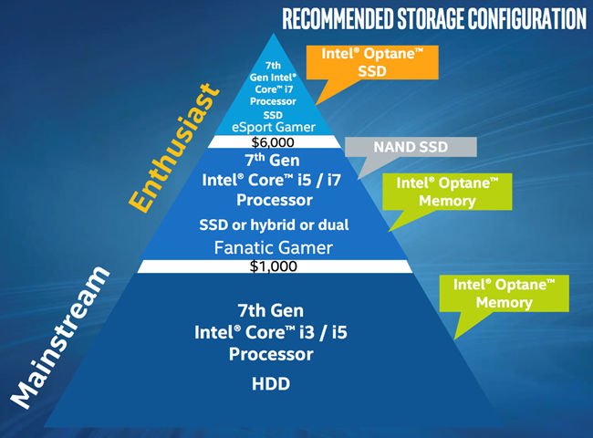 Intel Optane